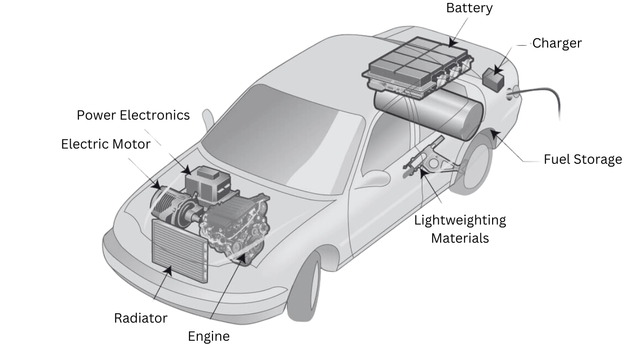 Gas-Powered and Electric or Hybrid Vehicles